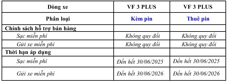 km vf3 VinFast VF 3